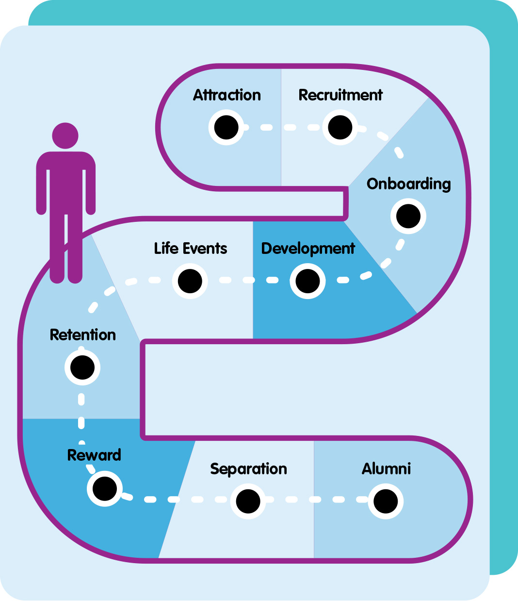 Freelance Human Resources Cornwall